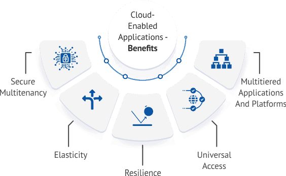 1-Infographic_Benefits-of-Cloud-enables-Apps-1